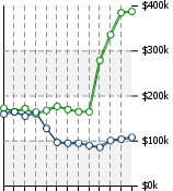 Home Value Graphic