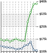 Home Value Graphic