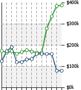 Home Value Graphic