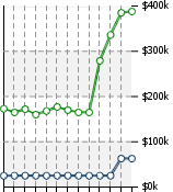 Home Value Graphic