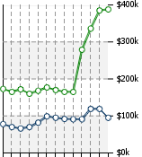 Home Value Graphic