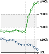 Home Value Graphic