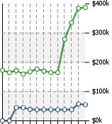 Home Value Graphic