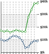 Home Value Graphic