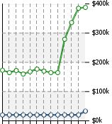 Home Value Graphic