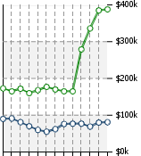 Home Value Graphic