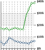 Home Value Graphic