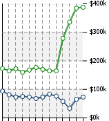 Home Value Graphic