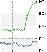 Home Value Graphic