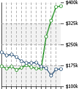 Home Value Graphic