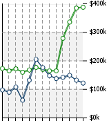 Home Value Graphic