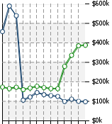 Home Value Graphic