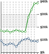 Home Value Graphic