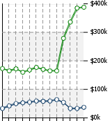 Home Value Graphic