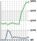 Home Value Graphic