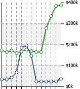 Home Value Graphic