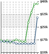 Home Value Graphic