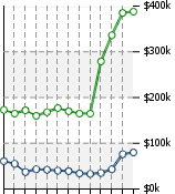 Home Value Graphic