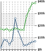 Home Value Graphic