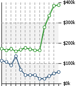 Home Value Graphic