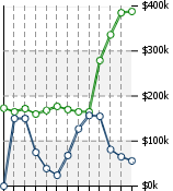 Home Value Graphic