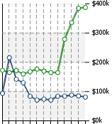 Home Value Graphic