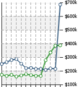 Home Value Graphic