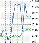 Home Value Graphic