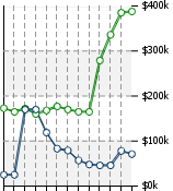 Home Value Graphic