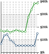 Home Value Graphic