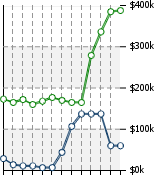 Home Value Graphic