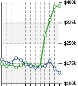 Home Value Graphic