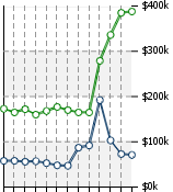 Home Value Graphic