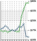 Home Value Graphic