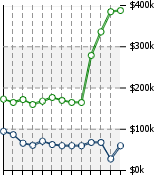 Home Value Graphic