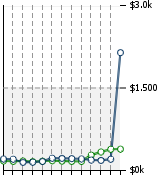 Home Value Graphic