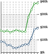 Home Value Graphic