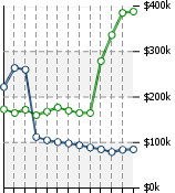 Home Value Graphic