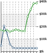 Home Value Graphic