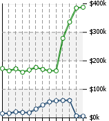 Home Value Graphic