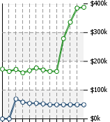 Home Value Graphic