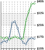 Home Value Graphic