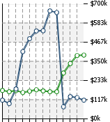 Home Value Graphic