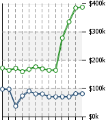 Home Value Graphic