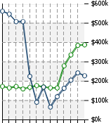 Home Value Graphic