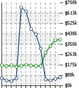 Home Value Graphic