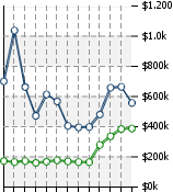 Home Value Graphic