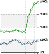 Home Value Graphic