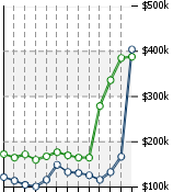 Home Value Graphic