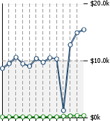 Home Value Graphic